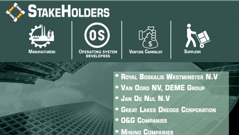 Dredging Market by Customer Type, by Application (Trade Activity, Trade Maintenanceevelopment)