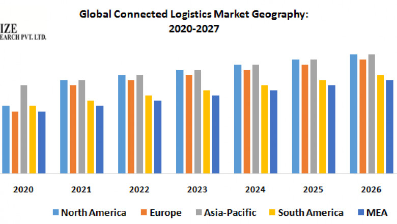 Global Connected Logistics Market – Industry Analysis and Forecast (2020-2027)