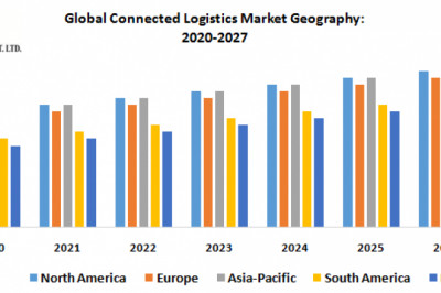 Global Connected Logistics Market – Industry Analysis and Forecast (2020-2027)