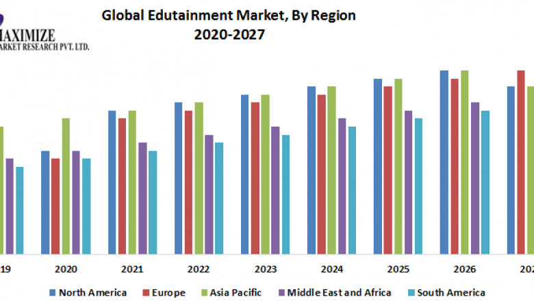 Global Edutainment Market: Industry Analysis and Forecast (2019-2026)