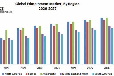 Global Edutainment Market: Industry Analysis and Forecast (2019-2026)