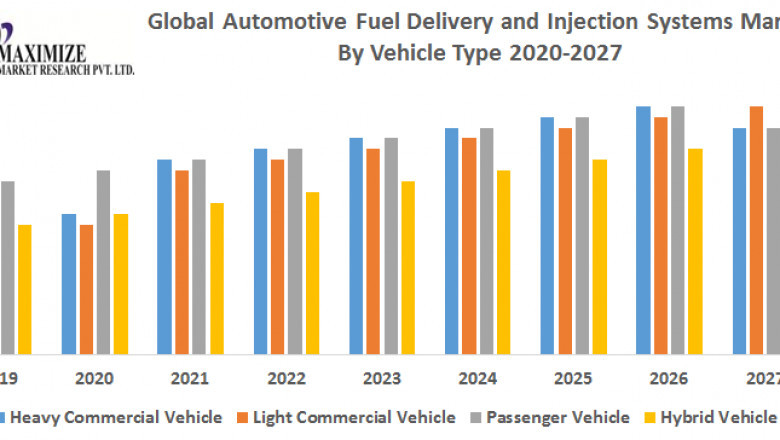 Global Automotive Fuel Delivery and Injection Systems Market
