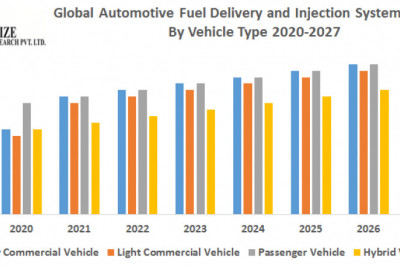 Global Automotive Fuel Delivery and Injection Systems Market