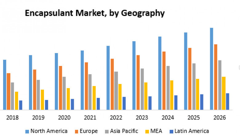 Global Encapsulant Market