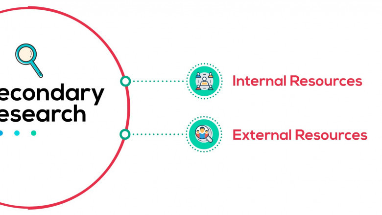 Mechanism of secondary market research!!