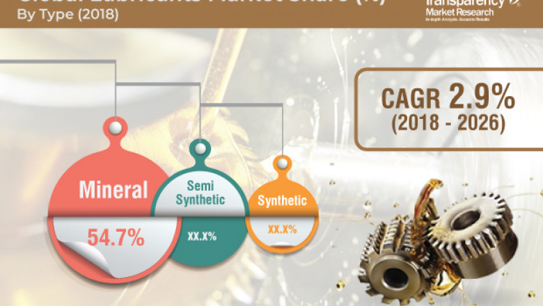 Global Lubricants Market to Reach US$ 163.37 Bn by 2026