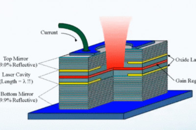 VCSEL Market Global Demand and Analysis by Top Manufacturers 2021-2030
