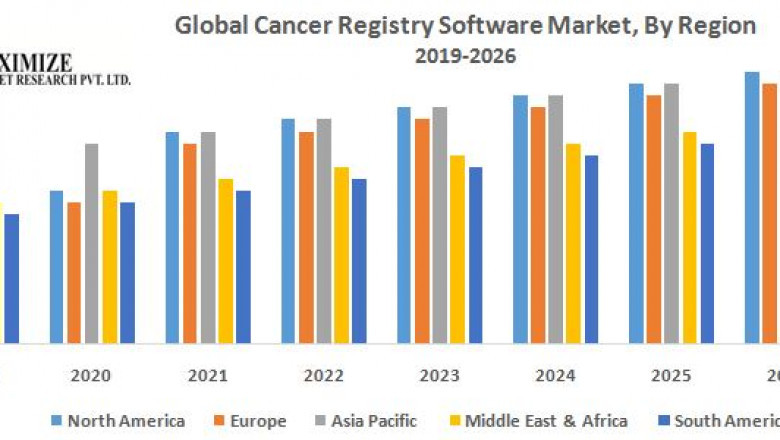 Global Cancer Registry Software Market