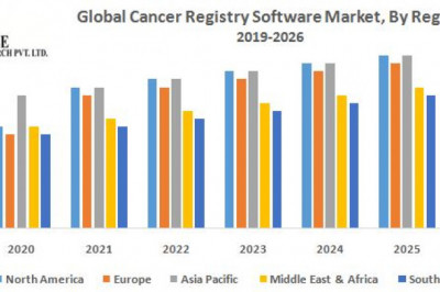 Global Cancer Registry Software Market