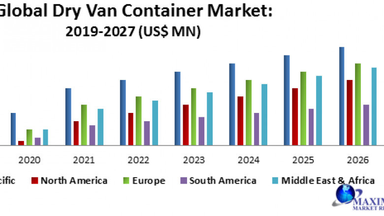 Global Dry Van Container Market