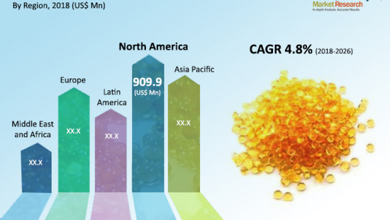 Ion Exchange Resins Market to reach US$ 3,827.6 Mn by 2026