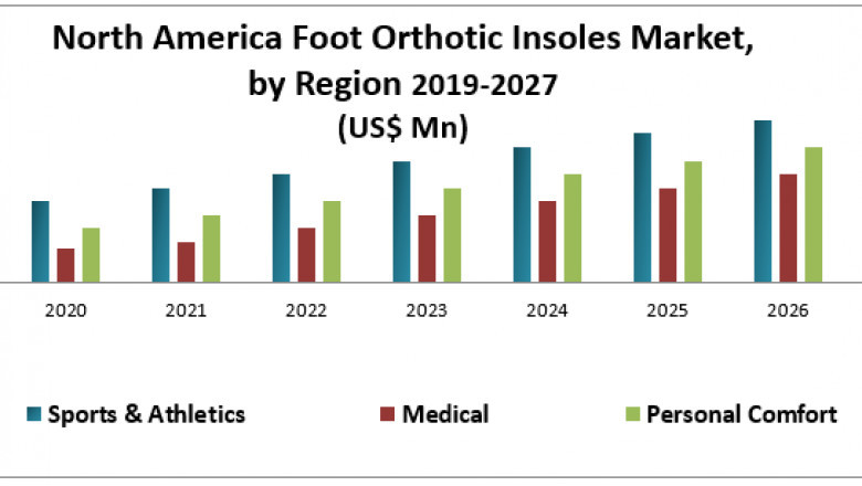 Lemon Extract Market
