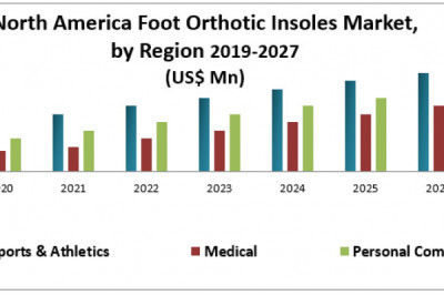 Lemon Extract Market