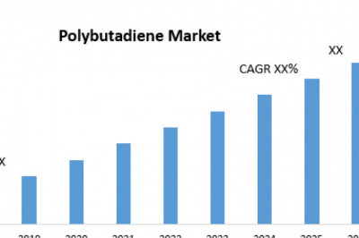 Polybutadiene Market
