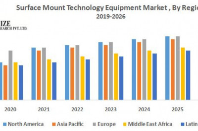 Surface Mount Technology Equipment Market