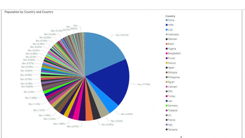 Bad Data Visualization Examples – Don’t make these 5 mistakes!