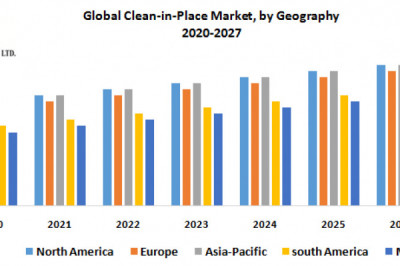 Global Clean-in-Place Market