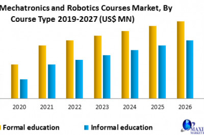 Global Mechatronics and Robotics Courses Market
