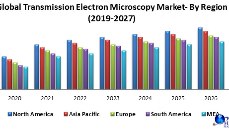 Global Transmission Electron Microscopy Market