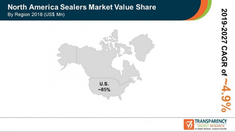 North America Sealers Market - Industry Report, 2027