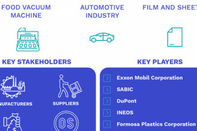 Polypropylene Pipes Market Size By Product, By Application, By Geographic Scope And Forecast