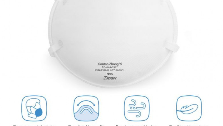 The best Side of N95 mask