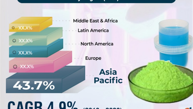 Global optical brighteners market to reach us$ 2.0 bn by 2026