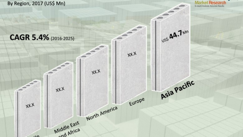 Precast concrete structures becoming integral part of residential and commercial buildings, market to clock CAGR of 5% during 2016 - 2025
