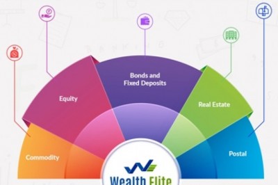 Why Mutual Fund Software Determine Allocation Ratio?
