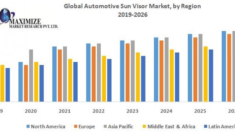 Global Automotive Sun Visor Market