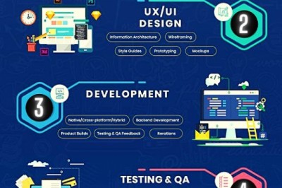 Ideas Build an App with the Mobile App Development Process