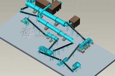 The whole process of Huaqiang NPK fertilizer production line