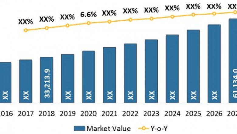 Blood Processing Devices and Consumables Market Opportunity Analysis - 2027