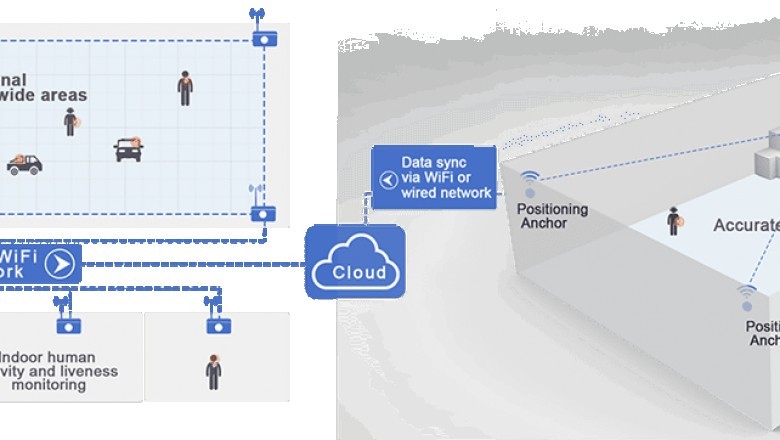 Why Indoor Navigation Positioning System Is Important Nowadays?
