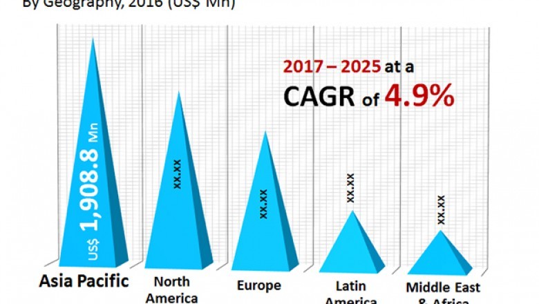 Increasing Health Awareness among End-user to Drive Global Vitamin Ingredients Market to Valuation of US$8.1 Bn by 2025