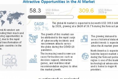 Artificial Intelligence Market Size, Share and Global Market Forecast to 2026 : MarketsandMarkets