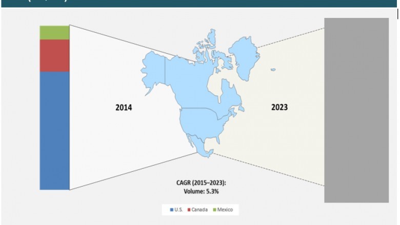 Canada concrete floor coatings market to expand due to rapid infrastructural growth across the country