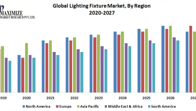 Global Lighting Fixture Market