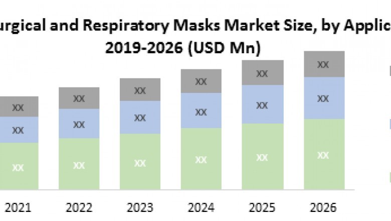 Global Surgical and Respiratory Masks Market