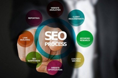 MyCity Social- Complete Digital Marketing Solutions