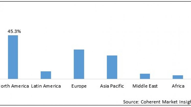Oligonucleotide Synthesis Market Size, Trends, Shares, Insights and Forecast – 2020-2027