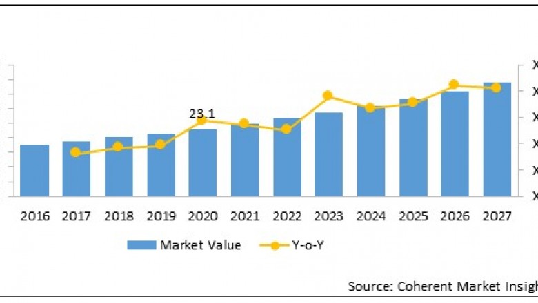 Physical Therapy Rehabilitation Solutions Market Opportunity Analysis-2027