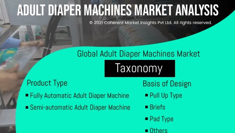 Adult Diaper Machines Market Size Share Trends Forecast 2026