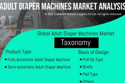 Adult Diaper Machines Market Size Share Trends Forecast 2026