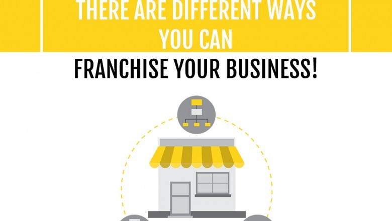 Franchise Business Plans