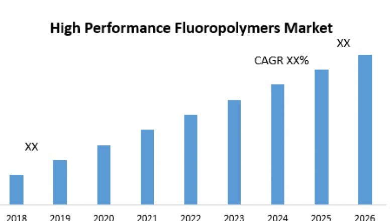 High Performance Fluoropolymers Market