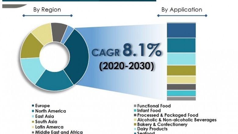 Improved Food Safety Testing Regulations Boosting Market Growth