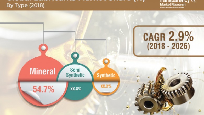 Lubricants Market to grow at CAGR of 2.9% by 2026
