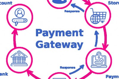 PAYMENT GATEWAY SOLUTIONS | IWP