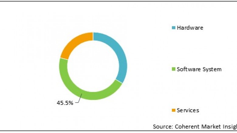 Smart Hospitals Market Size, Trends, Shares, Insights and Forecast – 2021-2028